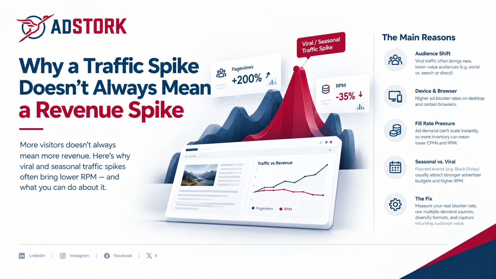 What Happens to Ad Revenue During Major Traffic Events (And Why It's Not Always Good)